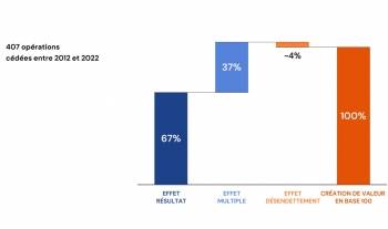 ©France Invest ©France Invest