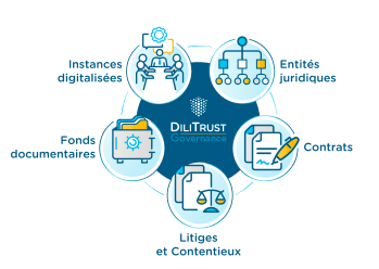 © DiliTrust © DiliTrust