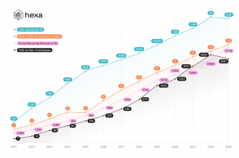 ©Hexa (ex Efounders)