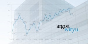 © Argos Index mid-market