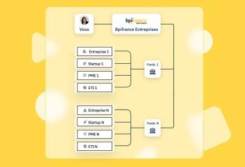 © Bpifrance Entreprises Avenir 1 