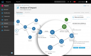 © DataGalaxy © DataGalaxy