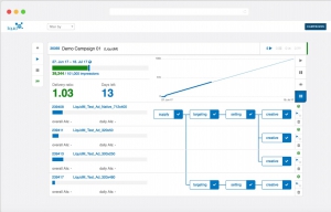 © LiquidM © LiquidM